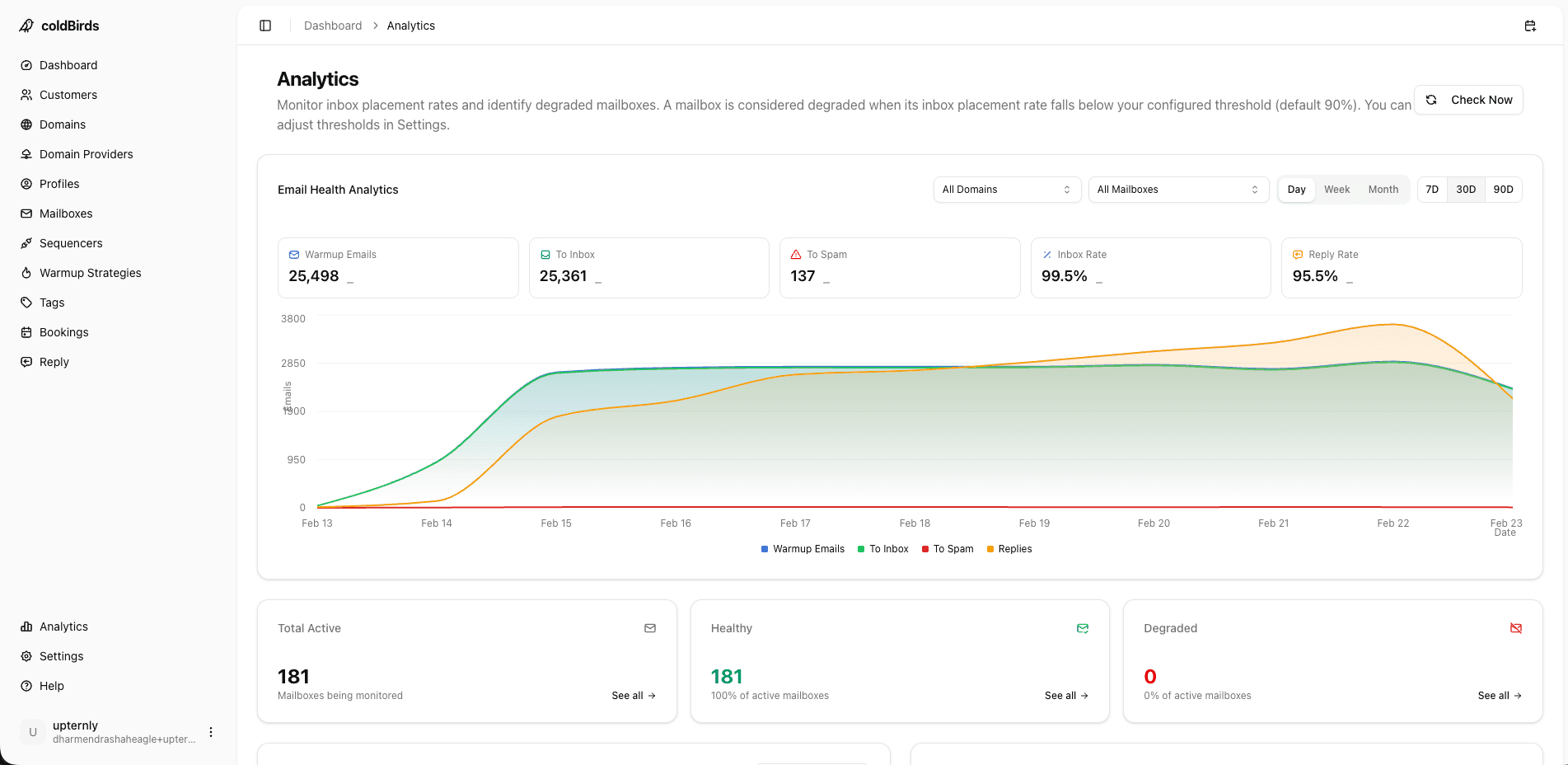Domain analytics dashboard — showing per-domain warmup heatmaps, 90-day reputation trend, and engagement breakdown for a single agency client account