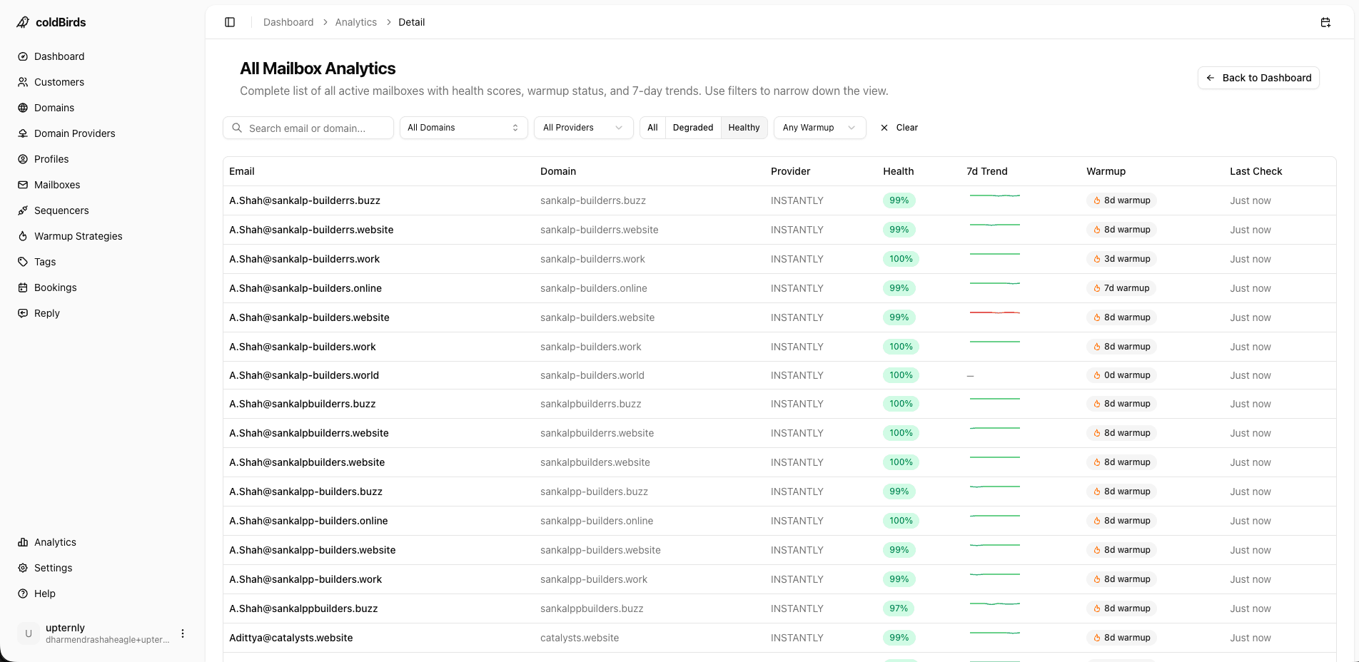 Warmup analytics heatmap in coldBirds — 30-day warmup progression per mailbox showing send volume, open rates, and reply rates building from day 1 through production-ready threshold