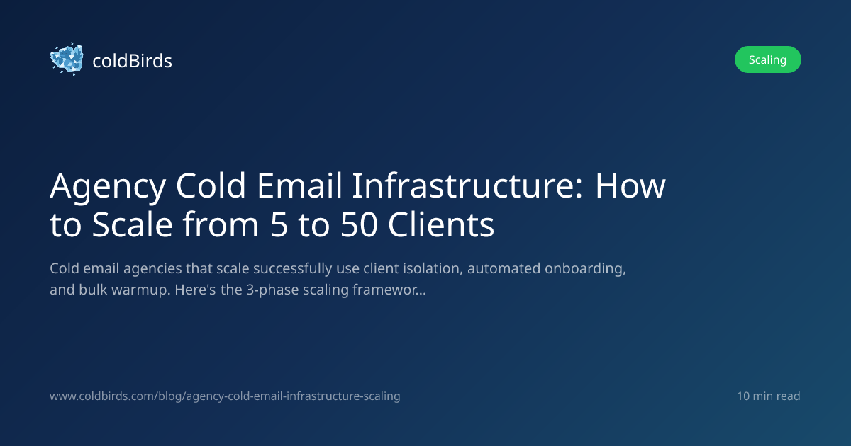 Agency Cold Email Infrastructure: How to Scale from 5 to 50 Clients ...