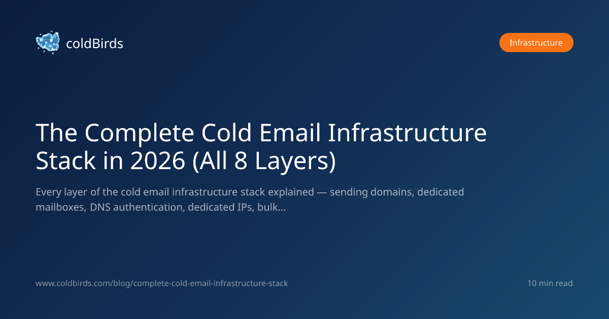 The Complete Cold Email Infrastructure Stack in 2026 (All 8 Layers ...